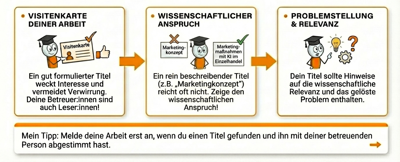 Schritte, die beim Formulieren eines Titels für eine Bachelorarbeit zu tun sind
